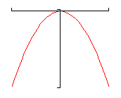 There are no tick marks on the x or y-axis on this graph.  Only the 3rd and 4th quadrants are shown.  This is just a typical parabola graph with the vertex at the origin and opening downwards into the 3rd and 4th quadrants.