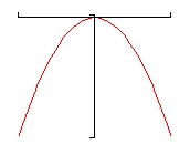 There are no tick marks on the x or y-axis on this graph.  Only the 3rd and 4th quadrants are shown.  This is just a typical parabola graph with the vertex at the origin and opening downwards into the 3rd and 4th quadrants.