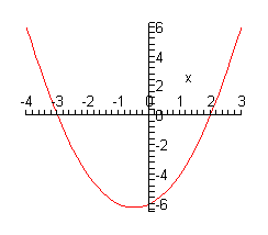 The x-axis on this coordinate system has tick marks at all integers from -4 to 3 and the y-axis has tick marks at all integers from -6 to 6.  There are no points actually plotted on the graph.  The graph is vaguely shaped as a “U”.  The lowest point is at approximately (-1/2, -6.2) and curves upwards from this point crossing the y-axis at (0, -6) and the x-axis at (-3,0) and (2,0).