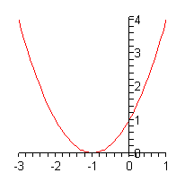 Graphing_Ex2_G3