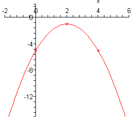 The domain of this graph is from -2 to 6 while the range is from -14 to 2.  The vertex is at (2,-1) and the parabola opens downwards going through the points (0,-5) – the y-intercept and (4,-5).