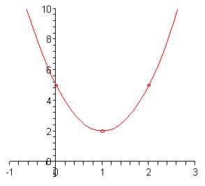 The domain of this graph is from -1 to 3 while the range is from 0 to 10.  The vertex is at (1,2) and the parabola opens upwards going through the points (0,5) – the y-intercept and (2,5).