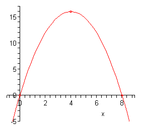 The domain of this graph is from -1 to 9 while the range is from -5 to 17.  The vertex is at (4,16) and the parabola opens downwards going through the points (0,0) – the y-intercept and an x-intercept and (8,0) – an x-intercept.