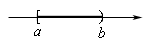 This sketch is a horizontal arrow pointing right.  There are two points labeled on the arrow.  The point labeled as “a” is on the left and the point labeled as “b” is on the right.  Both of the labels are below the arrow.  The portion of the horizontal arrow between these two points has been darkened to make it stand out.  On the arrow above the “a” is a [ and above the “b” is a ).