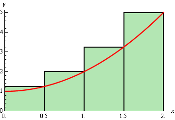 The graph of $f\left( x \right)={{x}^{2}}+1$ on the domain 0<x<2.  Also on the graph are four rectangles of width 1/2 whose bases are all on the x-axis and whose height goes up to the function graph on the right side of the rectangle.