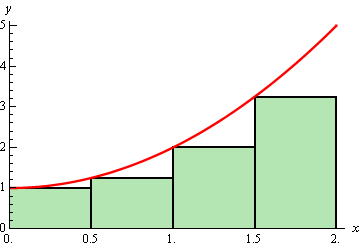 The graph of $f\left( x \right)={{x}^{2}}+1$ on the domain 0<x<2.  Also on the graph are four rectangles of width 1/2 whose bases are all on the x-axis and whose height goes up to the function graph on the left side of the rectangle.