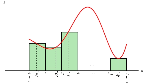 This is the graph of some unknown function on the domain a<x<b.  It is completely in the 1st quadrant.  It initially decreases until it hits a valley, then increases to a peak, then decreases to a new valley and finally increases for a short distance before ending.

Along the x-axis are points labeled $x_{0}$, $x_{1}$, $x_{2}$, $x_{3}$ on the left end and $x_{n-1}$, $x_{n}$ on the right end.  Between each pair of points is another set of points labeled $x_{1}^{*}$, $x_{2}^{*}$, $x_{3}^{*}$ on the left and , $x_{n}^{*}$ on the right.  Each of the “*” points are used to get the height of a rectangle above it.  So, there are three rectangles on the left and one on the right that are used to represent the area. 

There is a blank space between the three rectangles on the left and the one on the right to indicate it would be filled in with other rectangles if we actually a specific value for n.

