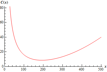 This graph is completely in the 1st quadrant and starts at approximately (10,80) and decreases fairly rapidly until it reads its lowest point at approximately (150, 15) and the slowly increases to the final point at approximately (500, 40).