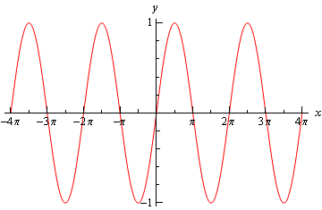 Graph of \(y=\sin \left( x \right)\)graphed on \(-4 /pi \le x\le 4 \pi\).  It is a wave with peaks at +1 and valleys at -1 and a full wavelength of \(2\pi\).   There are a total of 4 wavelengths shown in this graph