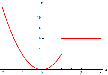 This is the graph of function from the problem statement.  In the domain x< 1 it is the graph of $3x^{2}$ and in the domain x>1 it is a horizontal line at y=6.