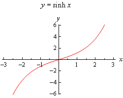 Graph of \(y=\sinh \left( x \right)\).  It looks vaguely like an upwards like the graph of \(y=x^{3}\) starting in the third quadrant and increasing through the origin (where it flattens out briefly) then continuing to increase in the first quadrant.