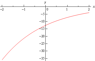 Graph of \(h\left( t \right)=1-5{{\mathbf{e}}^{1-\frac{t}{2}}}\).  It is an increasing always negative function starting at (-2,-35.9453) and ending at (3,-20327).
