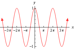 Graph of $f\left( x \right)=\cos \left( x \right)$  on the domain $\left[ -3\pi ,3\pi  \right]$  and arrows at the ends to indicate the graph continues.