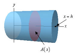 The cylinder in this image is laying on its side and centered on the x-axis.  The back of the cylinder is on the y-axis and the front of the cylinder is at x=h.  Also shown in a typical circular cross section.