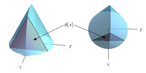 This is two views of the solid we are working with.  Viewed from the top all you see is a circle and from the side it looks like the intersection of two cylinders that meet at an angle with a flat bottom.  Along the bottom of both images is a standard xy-axis system and also shown is the equilateral triangle that is the cross section of the object.