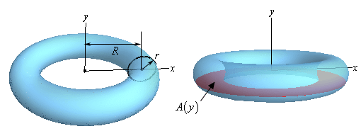 This is two views of the torus we are working with.   The image on the left also shows that for this example the cross section is just a ring that fits in torus in such a way that if we stacked a bunch of the cross sections on each other we’d construct the torus.