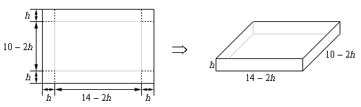This sketch has two pieces to it.  On the right is a box where the height is labeled as “h”, the width (or depth) is labeled as “10-2h” and the length is labeled as “14-2h”.  On the left is the rectangular piece of cardboard that was used to construct the box.  Interior to this rectangle is another rectangle that will become the bottom of the box.  In each order there are squares, with sides labeled as “h” that are indicated with dashed lines.  These are the squares that must be cut out of the rectangle in order to fold up the remaining pieces to become the sides of the box.  The middle portion of the left side of the rectangle (i.e. the portion between the two “cut out” squares) is labeled “10-2h”.  The middle portion of the bottom side of the rectangle (i.e. the portion between the two “cut out” squares) is labeled “14-2h”.