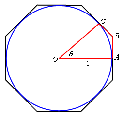This is a sketch of a unit circle that is inside an octagon with the circle touch the middle of the straight edges of the octagon sides.  The octagon is oriented so the sides on the right/left are vertical.  A wedge of the octagon is also highlighted that goes from the middle of the right edge (marked as point A) up through the point on the octagon (marked as point B) and ending at the midpoint of the edge in the 1st quadrant (marked as point C).  The center of the octagon/circle is marked as O and the interior angle of the wedge is marked as $\theta$.  The portions of the wedge in the octagon are noted to have a length of one.