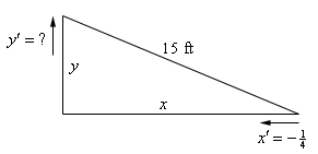 A sketch of the ladder leaning against the wall.  The wall is the vertical side of a right triangle, the floor is the horizontal side and the 15 foot ladder is the hypotenuse.  The distance from the wall to the bottom of the ladder is labeled \(x\) and the height of the top of the ladder is labeled \(y\).  An arrow at the bottom shows the base moving towards the wall with \(x' = - \frac{1}{4}\) and an arrow at the top shows the top moving up the wall with \(y'\) unknown.