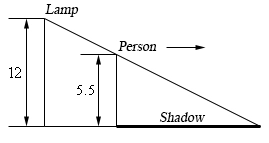 A sketch of the lamp, the person and the shadow.  The 12 foot lamp pole is on the left, the person is a vertical line of height 5.5 to the right of the pole with an arrow showing them walking to the right, and the light ray from the top of the pole passes over the person’s head and hits the ground to the right of the person.  The shadow is the darkened portion of the ground from the person out to that point.