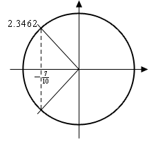 A unit circle with lines resenting angles that will intersect the circle at \(x=-\frac{7}{10}\).  The line in the second quadrant is labeled 2.3462 and the line in the third quadrant is unlabeled.