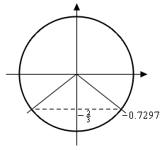 A unit circle with lines resenting angles that will intersect the circle at \(y=-\frac{2}{3}\).  The line in the fourth quadrant is labeled -0.7297 and the line in the third quadrant is unlabeled.