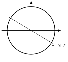A unit circle with a line going through the origin and in the second and fourth quadrant representing the two angles that will give the correct angles for this example.  The portion of the line in the fourth quadrant is labeled -0.5071.