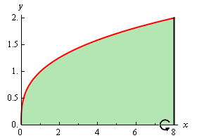 This is the graph of $y=\sqrt[3]{x}$ (looks basically like $\sqrt{x}$) on the domain 0<x<8.  This is the bounded region we are after for this example.