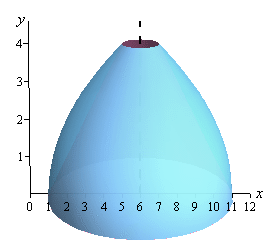 This is the graph of the solid we get from rotating the graph from above about the line x=6.  It looks like an upside down cone whose walls are in the shape of the bounding region.