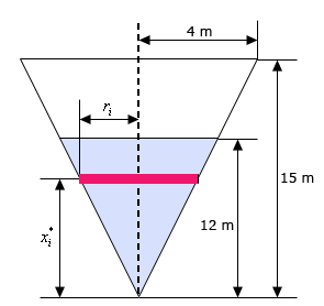 This is a sketch of the tank as viewed from the front.  What we see are two triangles, one inside the other.  The larger is just the tank and the height is given as “15 m” and the radius of the tank (i.e. half the width of the triangle) is given as “4 m”.  The smaller triangle is just the triangle formed by the water in the tank.  Its height is given as “12 m”. Also shown in the smaller triangle is a red strip corresponding to one of the subdivisions previously discussed.  It is at a distance of $x_{i}^{*}$ and its radius is given as $r_{i}$.