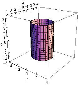 This is a boxed 3D coordinate system.  The z-axis is right vertical edge of the box, the x-axis is the top back edge of the box and the y-axis is the bottom left edge of the box.  There is a cylinder or radius 2 parallel to the z-axis in the graph.