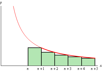 This is the graph of a decreasing function in the 1st quadrant.  Starting at x=n there are a 5 rectangles with width 1 starting on the x-axis and rising up until the right point of the rectangle touches the graph.  Each rectangle underestimates the area between the graph and the x-axis.