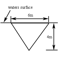 The plate is a triangle whose base is horizontal and at the water’s surface.  The point of the triangle is pointed directly down into the water and is directly under the middle of the base.  The length of the base is given as 6 meters and the height of the triangle is given as 4 meters.