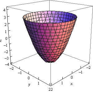 This is a boxed 3D coordinate system. The z-axis is right vertical edge of the box, the x-axis is the top back edge of the box and the y-axis is the bottom left edge of the box. This is a cup shaped object that is parallel to the z-axis, starts at z=-4 and opens upward.