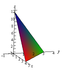 This is a graph with the standard 3D coordinate system.  The positive z-axis is straight up, the positive x-axis moves off to the left and slightly downward and positive y-axis move off the right and slightly downward.  This is a triangle in the 1st octant (i.e. x,y and z are all positive) with vertices at (4,0,0), (0,3,0) and (0,0,12).