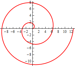 This is the graph of a spiral that comes out of the origin in the 1st quadrant and rotates around the origin in a counter clockwise direction and makes two revolutions.