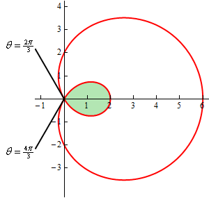 This is the graph of $r=2+4\cos \theta $.  The heart shaped portion of this graph goes through the points (in Cartesian coordinates to make it a little easier to visualize the graph) (6,0), (0,2), (0,2) and the origin.  The inner loop is in the 1st and 4th quadrant and goes up to the point (2,0).  Also included are two lines moving out of the origin.  The first is in the 2nd quadrant and forms an angle of $\frac{2\pi}{3}$ with the positive x-axis.  The second is in the 3rd quadrant and forms an angle of $\frac{4\pi}{3}$ with the positive x-axis.