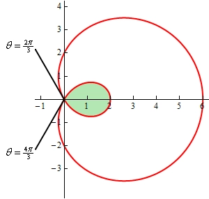 This is the graph of $r=2+4\cos \theta $.  The heart shaped portion of this graph goes through the points (in Cartesian coordinates to make it a little easier to visualize the graph) (6,0), (0,2), (0,2) and the origin.  The inner loop is in the 1st and 4th quadrant and goes up to the point (2,0).  Also included are two lines moving out of the origin.  The first is in the 2nd quadrant and forms an angle of $\frac{2\pi}{3}$ with the positive x-axis.  The second is in the 3rd quadrant and forms an angle of $\frac{4\pi}{3}$ with the positive x-axis.