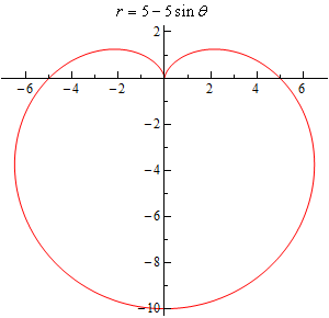 This is the graph of $r=5-5\sin \theta $ that goes through the points given in the table above.  It is a vaguely heart shaped graph that is symmetric about the y-axis.  The “crease” in the heart is at the origin and is in the 1st and 2nd quadrants.  The vast majority of the graph appears below the x-axis.
