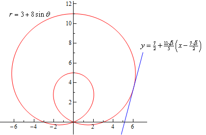 This is the graph of $r=3+8\sin \theta $.  The heart shaped portion of this graph goes through the points (in Cartesian coordinates to make it a little easier to visualize the graph) (3,0), (0,11), (-3,0) and the origin.  The inner loop is in the 1st and 2nd quadrant and goes up to the point (0,5).  Also included in the graph is the tangent line to the graph at the point (6.06, 3.5) with slope 3.8.