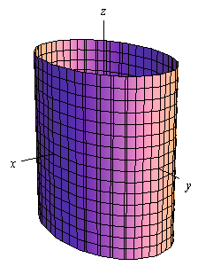 This graph has a standard 3D coordinate system.  The positive z-axis is straight up, the positive x-axis moves off to the left and slightly downward and positive y-axis move off the right and slightly downward.  This is the graph of a cone centered on the z-axis.