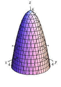 This is a graph with the standard 3D coordinate system.  The positive z-axis is straight up, the positive x-axis moves off to the left and slightly downward and positive y-axis move off the right and slightly downward.  This is a cup shaped object that is centered on the z-axis, starts at z=6 and opens downward.