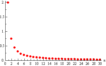 This is a graph of the 1st quadrant and there are a series of dots on the graph.  The coordinates of the first 5 points are given in the text above the graph.  As we move from left to right each point gets closer and closer to the horizontal axis, which is labeled “n”.