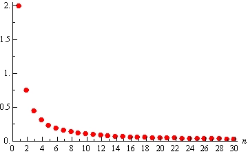 This is a graph of the 1st quadrant and there are a series of dots on the graph.  The coordinates of the first 5 points are given in the text above the graph.  As we move from left to right each point gets closer and closer to the horizontal axis, which is labeled “n”.
