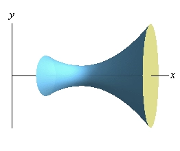 This is the graph of the solid we get from rotating the graph from above about the x-axis. It looks like an odd vase laying on its side. It has a wide “mouth” on the right side with a narrower “mouth” on the left side and an even narrow middle that corresponds to the vertex of the parabola from the graph.