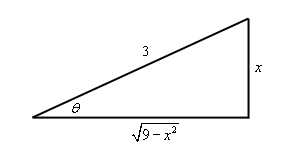 Right triangle we get from the substitution whose base length is $\sqrt{9-{{x}^{2}}}$ , height is x and hypotenuse is 3.  The angle between the base and hypotenuse is $\theta$ .