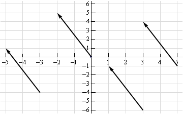 This is a sketch of four directed line segments.  The first starts at (-3,-4) and ends at (-5,1).  The second starts at (0,0) and ends at (-2,5).  The third starts at (3,-6) and ends at (1,-1).  The fourth starts at (5,-1) and ends at (3,4).
