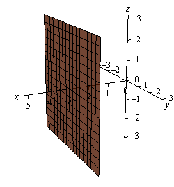 This is a graph with the standard 3D coordinate system.  The positive z-axis is straight up, the positive x-axis moves off to the left and slightly downward and positive y-axis move off the right and slightly downward.  There is a plane that is parallel to the yz-plane and going through x=3.