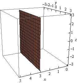 This is a boxed 3D coordinate system.  The z-axis is left vertical edge of the box, the x-axis is the bottom front edge of the box and the y-axis is the top right edge of the box.  There is a plane that is parallel to the yz-plane and going through x=3.