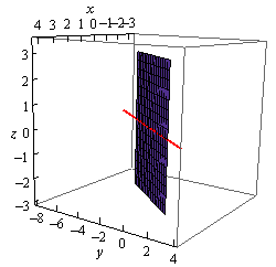 This is a boxed 3D coordinate system.  The z-axis is right vertical edge of the box, the x-axis is the top back edge of the box and the y-axis is the bottom left edge of the box.  There is a plane in the graph that follows the line y=2x-3 in the xy-plane.